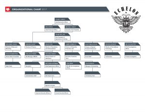 Echelon 2017 Org Chart